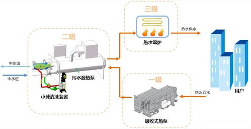 頓漢布什亮相東北地區綠色低碳供暖新趨勢及節能設計應用論壇 以非常規水源利用技術引領行業革新